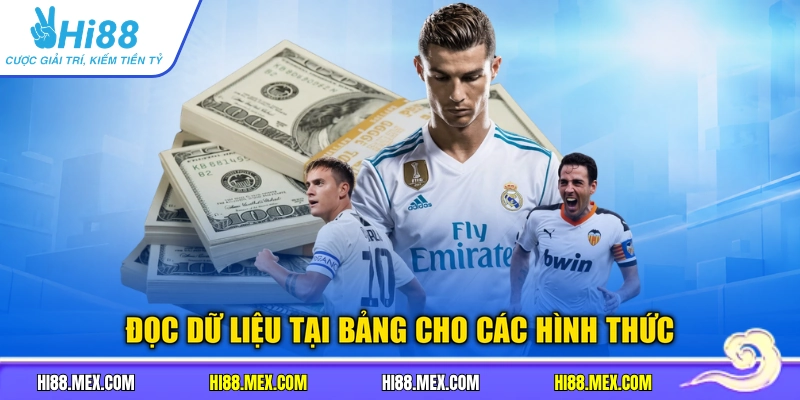 Đọc dữ liệu tại bảng cho các hình thức
